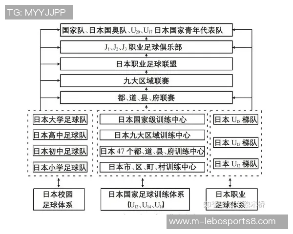 日本足球国家队的崛起与挑战探讨未来发展方向与目标 日本足球国家队的崛起与挑战探讨未来发展方向与目标